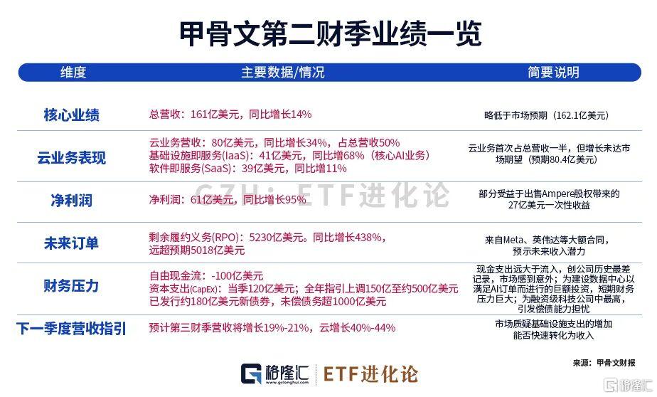 午后, 急拉与跳水!