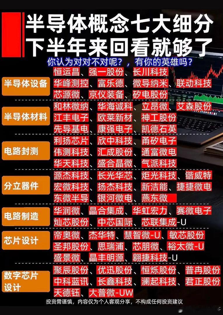 半导体七大细分盘点：分清设备/材料/芯片设计，把握板块节奏！半导体板块内部分支繁