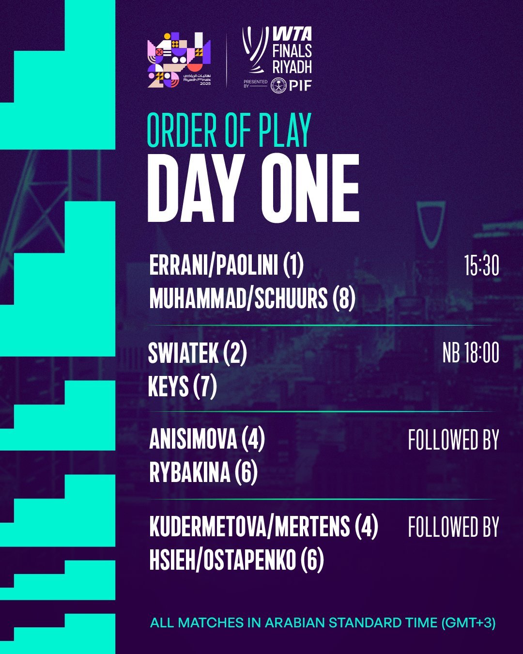 总决赛首日赛程📅小组赛今晚挥拍，以下安排均为北京时间⏰20:30-[1]埃