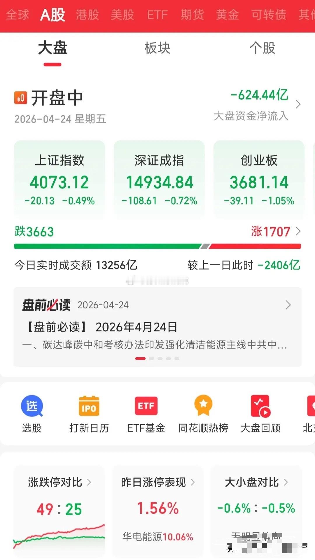 机会，加仓！大盘缩量回踩60日均价线，对于清仓和空仓的人来说，这就是机会，主力在