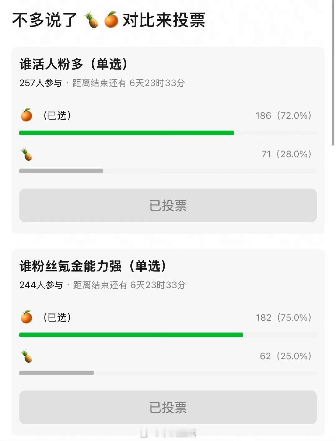 流量氪金活粉感觉还是鞠婧祎家厉害，投票符合体感。