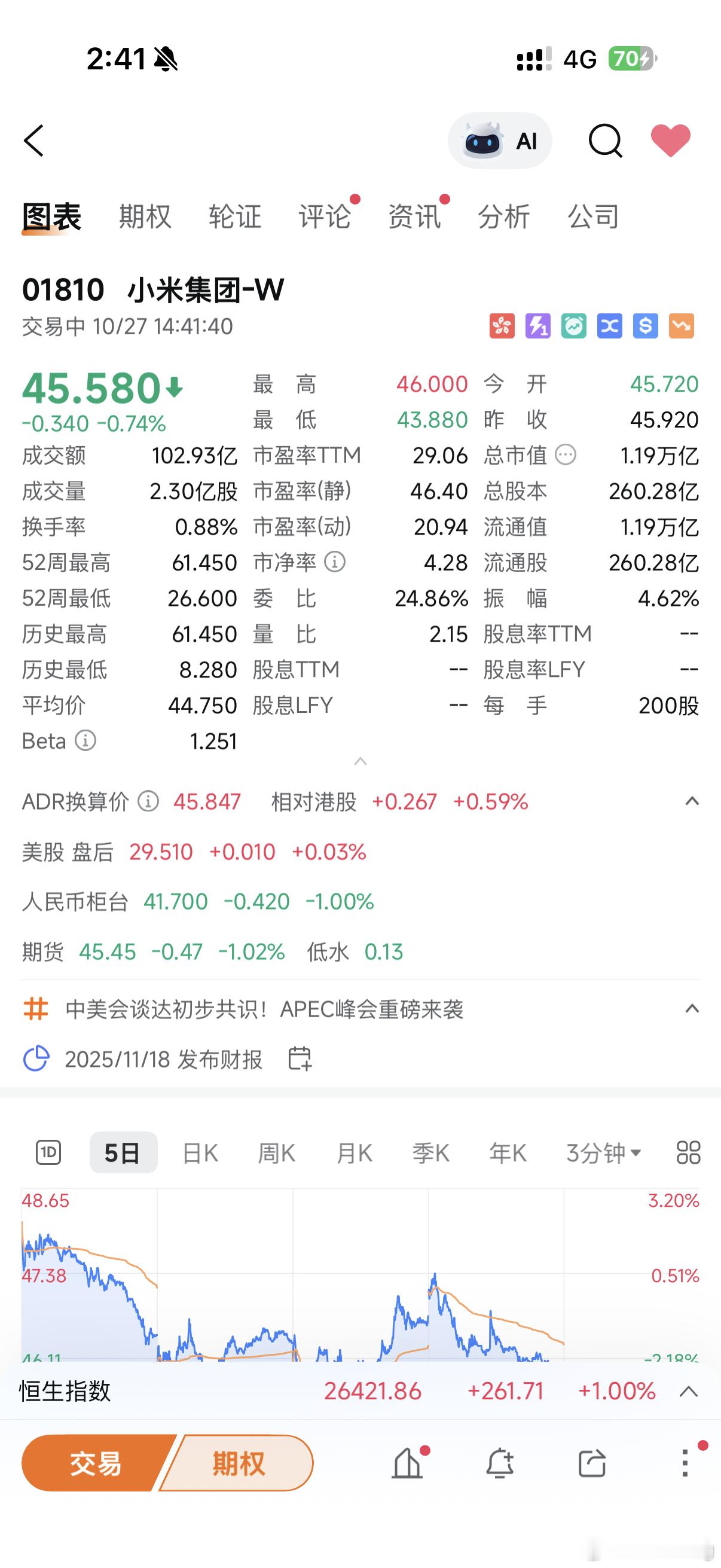 哭死，小米股价跌麻了！这下真的被狠狠的套住了！[哭哭][哭哭][哭哭]​​​