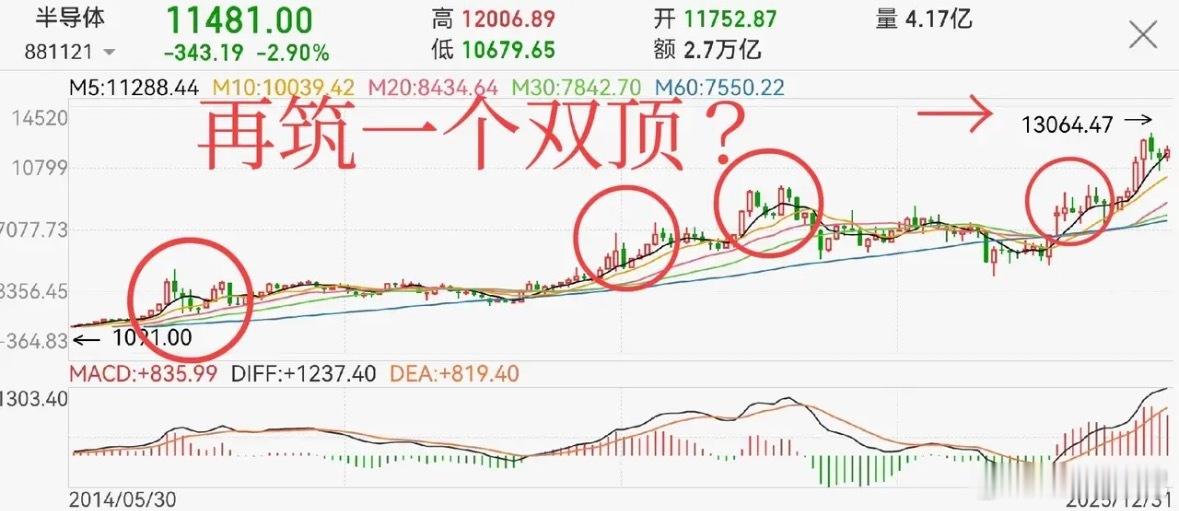 芯片、半导体、AI、机器人、云计算这些科技板块，接下来核心看“AI+”这条超级主