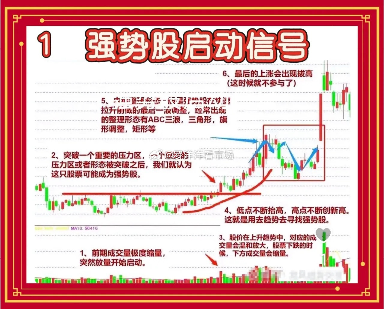 “强势股启动信号”，提前布局不追高1.极度缩量后骤现放量长期成交寡淡，筹码沉淀