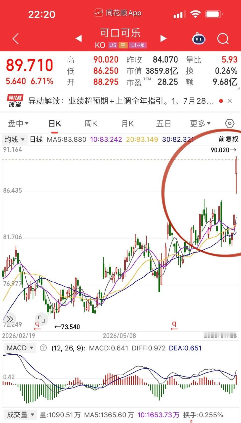 今晚美股存储芯片和光通信瀑布式下跌，关键时刻道琼斯稳军心，可口可乐业绩超预期大涨