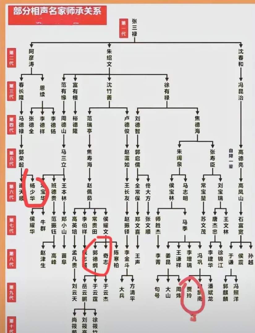 相声演员真是论资排辈极度严重的行业，杨少华基本处于现存资历最老的人但是，现