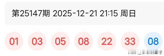 双色球25147期开奖结果出来了25147期双色球红球开出了01、03、05、