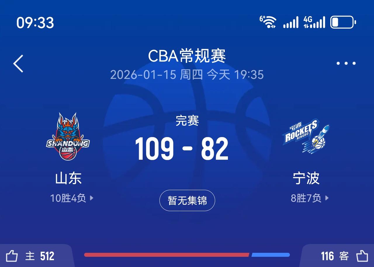 CBA山东高速主场拿下宁波取得8连胜，在临沂的最后一个主场完美收官！一场完胜也不