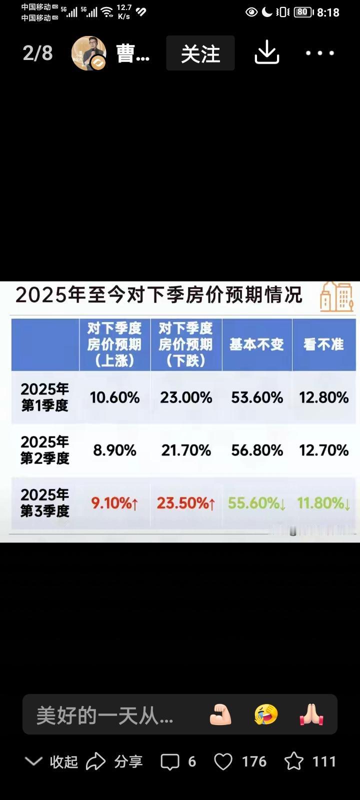 中国房地产是否止跌回稳！不有力政策，房地产还要阴跌5-10年。实际解决存量房按