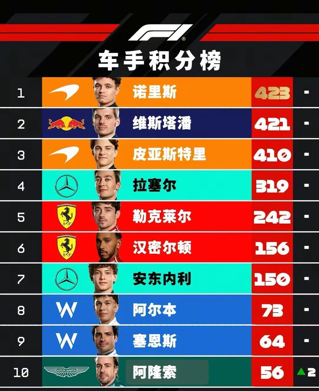 两年了，掘金队的剧本就没变过。他们用总冠军告诉整个联盟：我们从没想挑战潮流，我