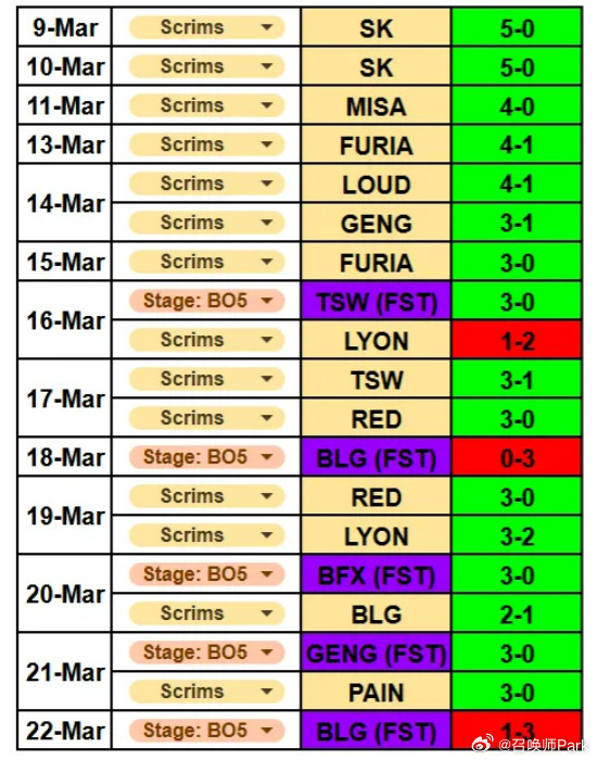 我们这边Crisp怒喷Kanavi节目效果拉闷，LEC赛区也热闹，最会整活的兔宝