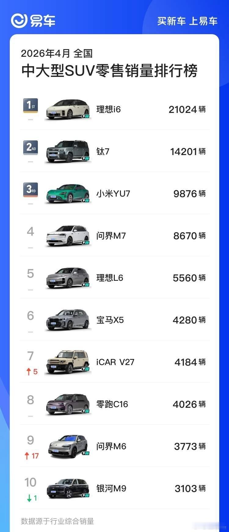 小米YU7那个620km续航标准版如果加推后（现在实际是643km），两款车月销