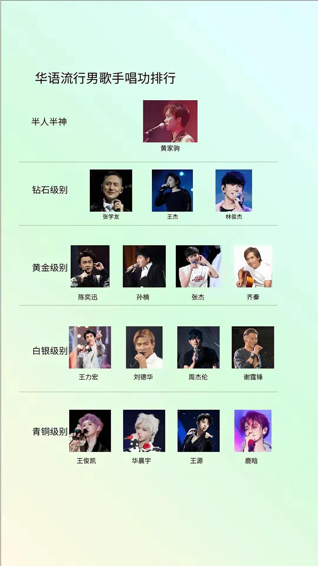 华语流行男歌手唱功排行：你最喜欢哪一位？