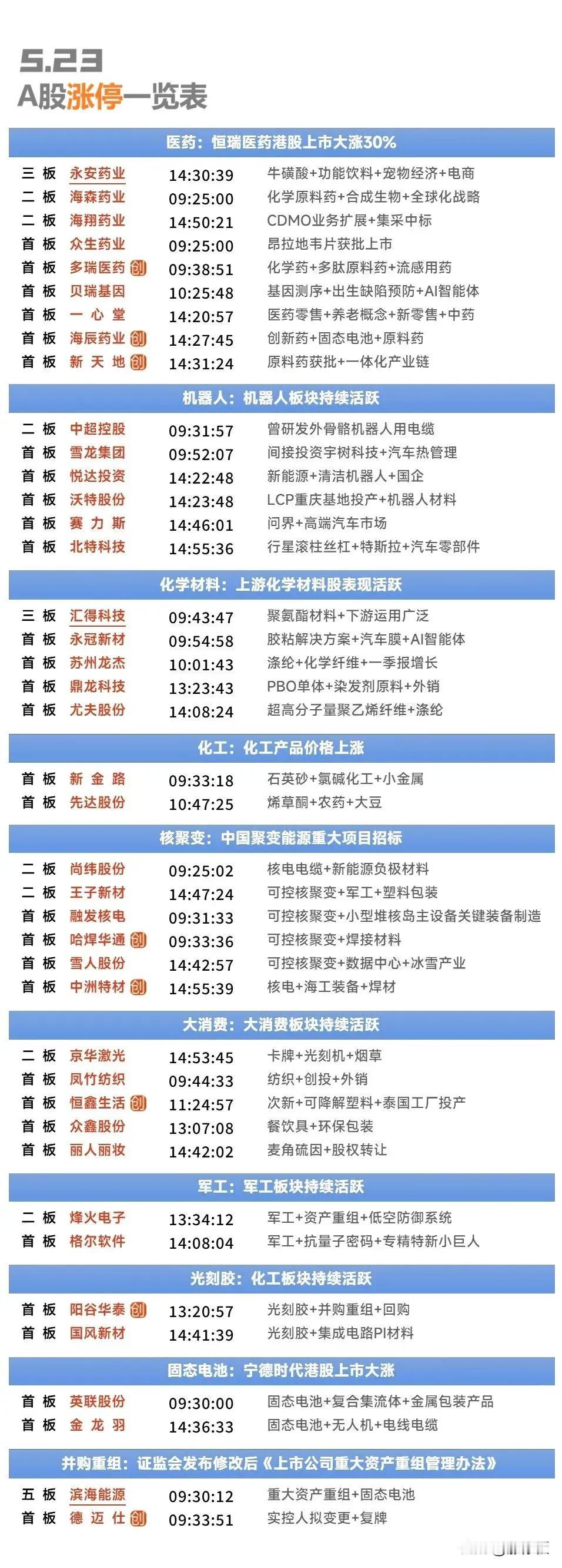 周末复盘：融发核电、尚纬股份、烽火电子、一心堂、万安科技隔日走势的一些看法！