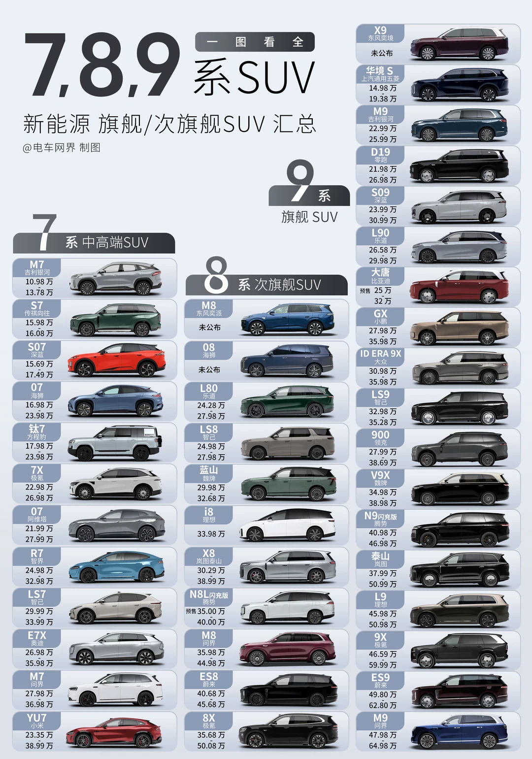 一图看懂 7.8.9系SUV 大全🚗 你认识几辆？