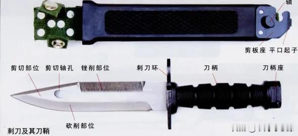 都21世纪了，现代战争早已演变成超视距的导弹互射与信息化对抗，步枪上挂载一把冷兵