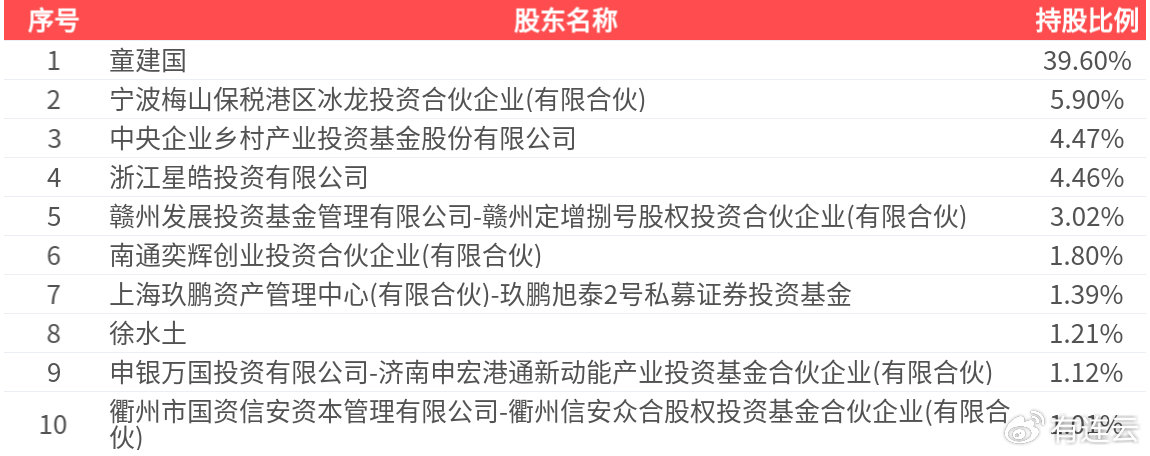 永和股份(605020.SH): 2025年中报净利润为2.71亿元