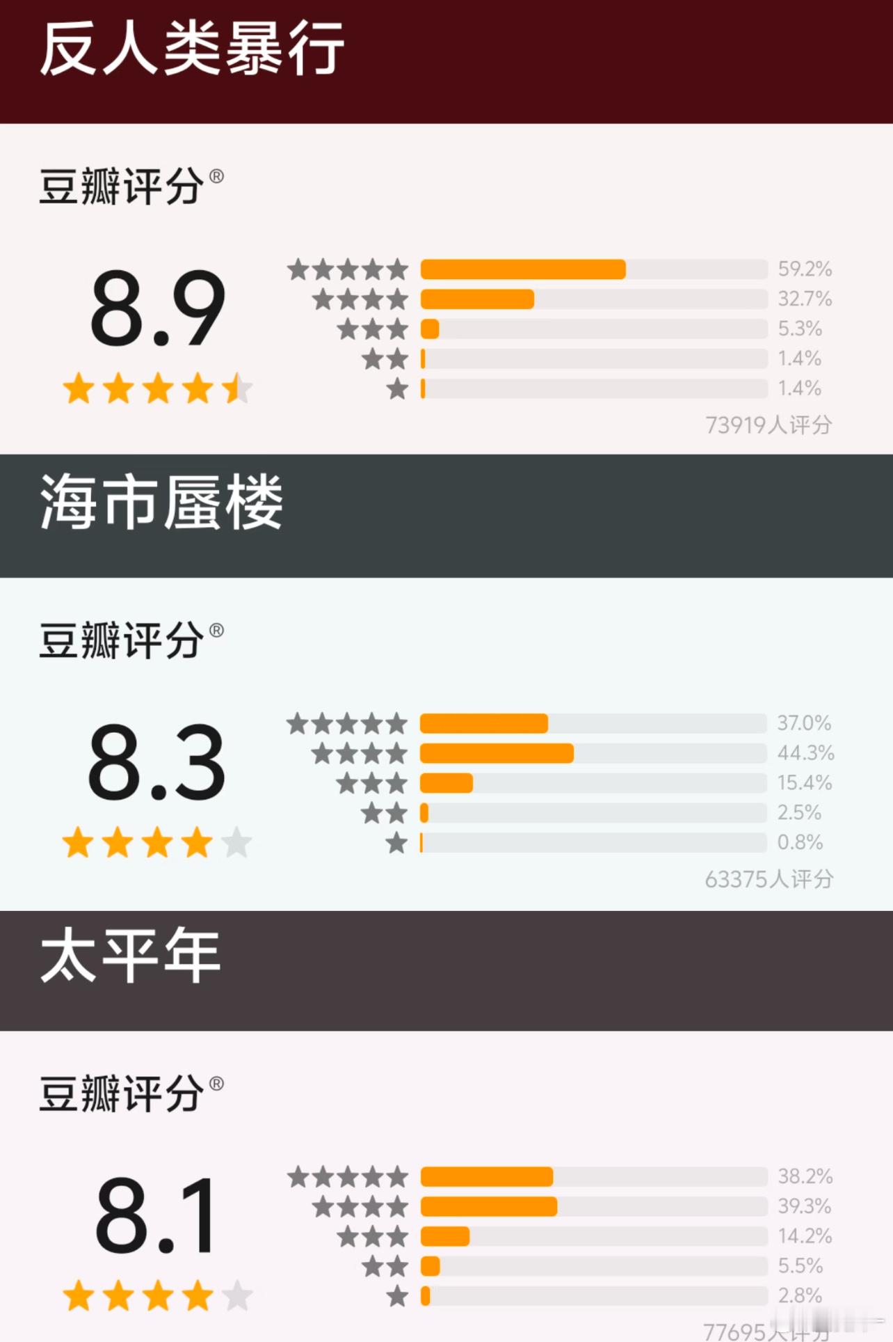 海市蜃楼和反人类暴行都值得，我甚至觉得还不够高