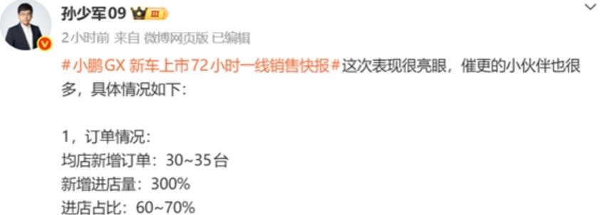 小鹏暴增5月25日，博主“孙少军”发文透露，小鹏GX上市72小时后，有20%