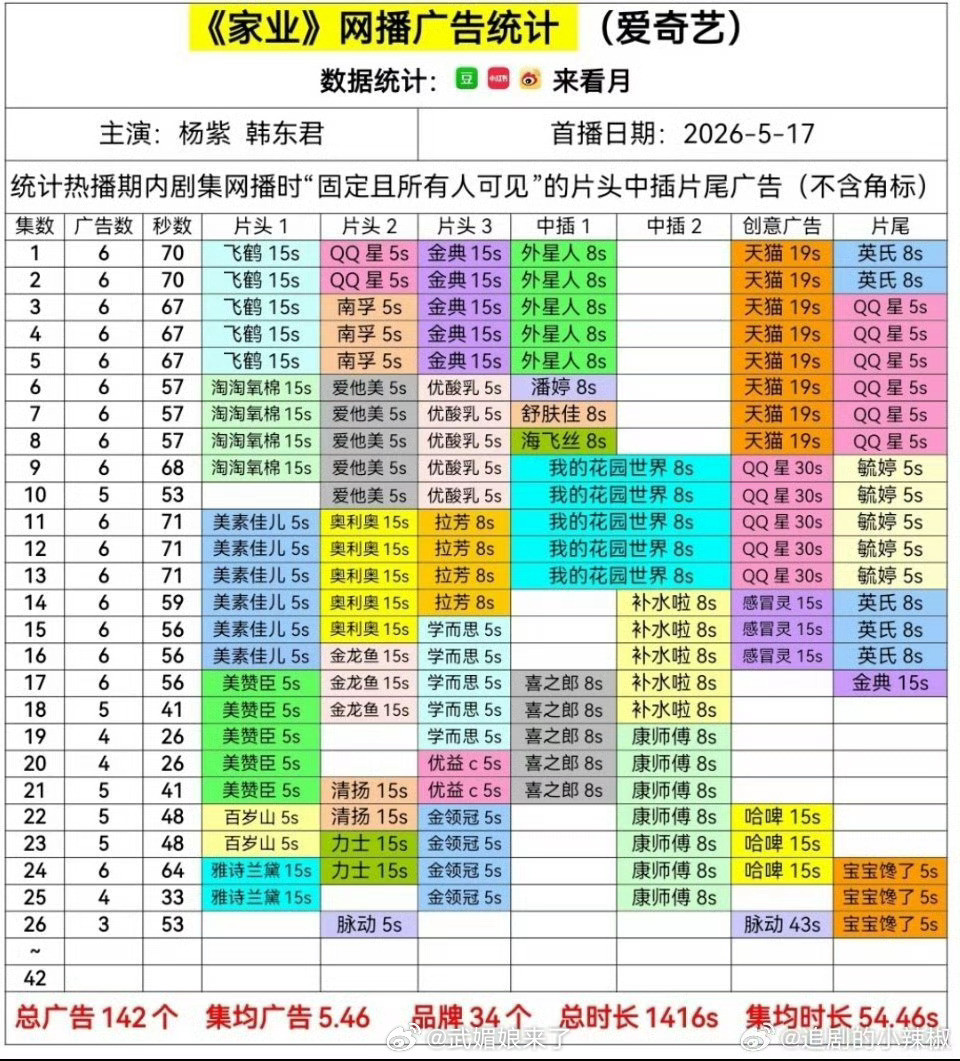 杨紫扛招商这一块真的是权威