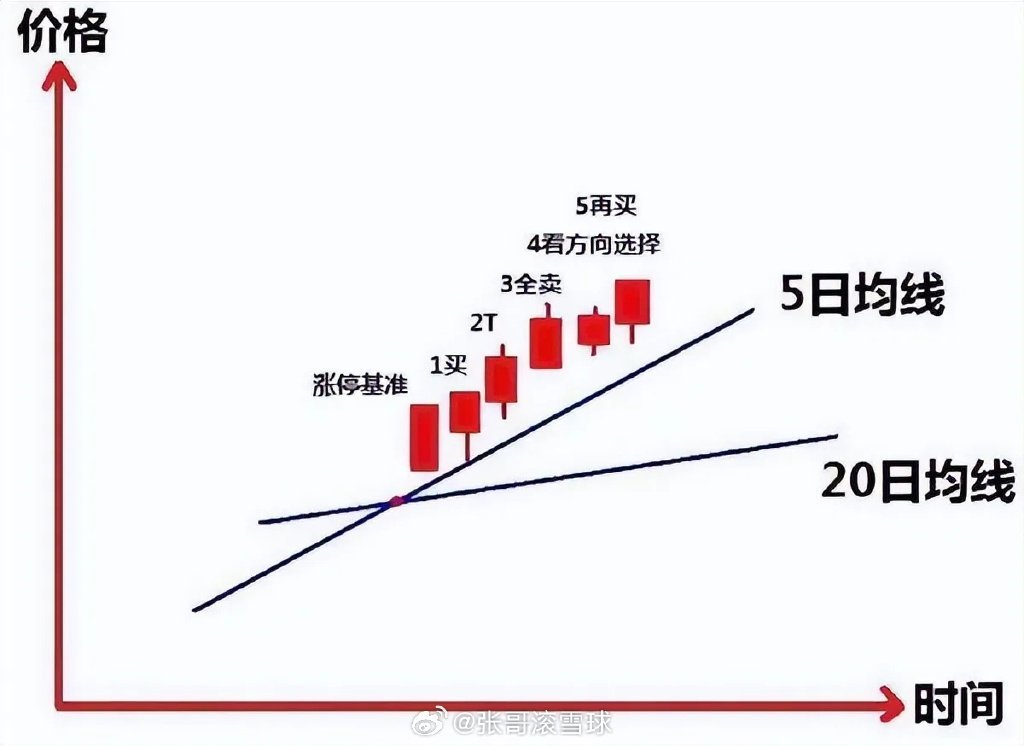最笨的炒股方法：靠它可以赚到第一个100万，简单到没人信以前痴迷复杂指标，越炒越