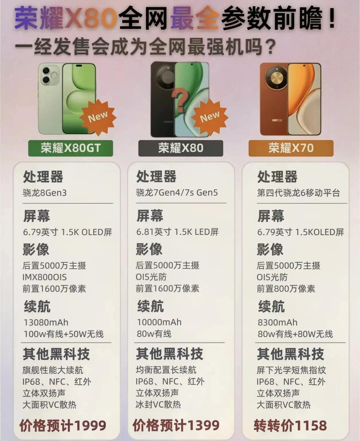 荣耀X80系列杀疯了！千元机市场直接给友商上强度🔥荣耀X80：均衡实用，日常