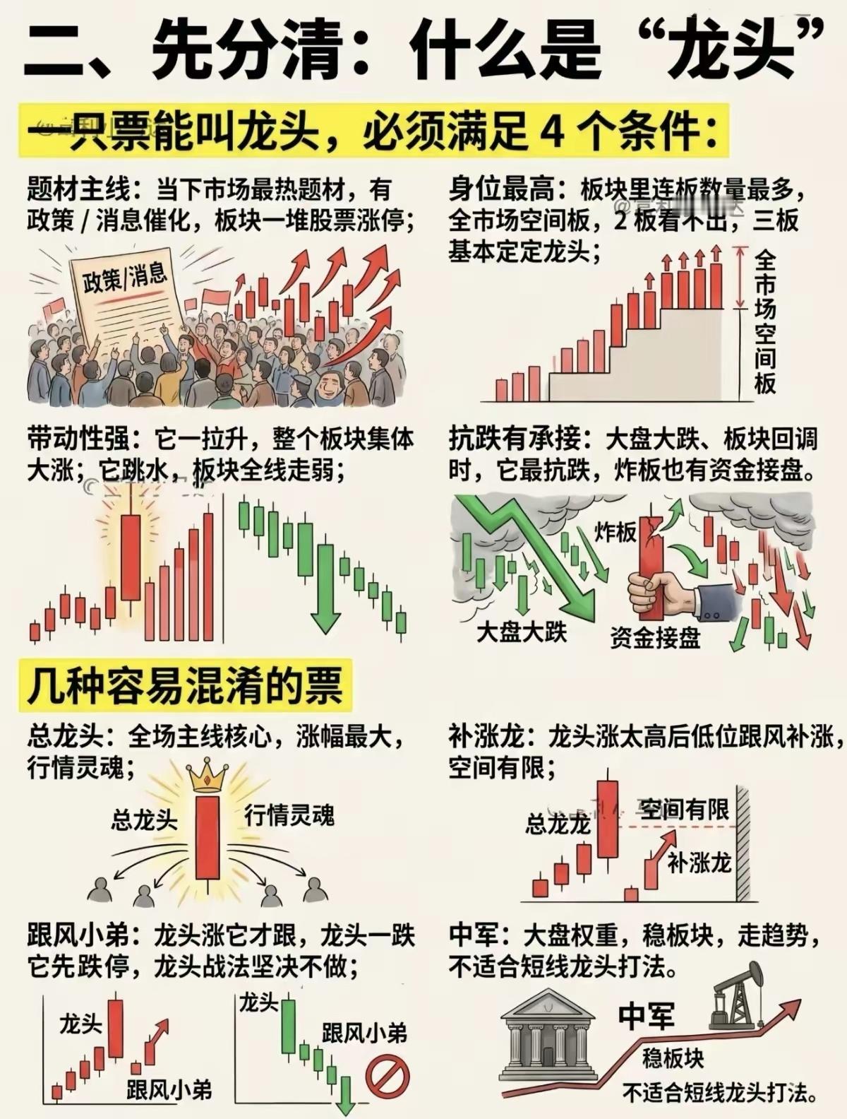 看懂龙头战法！短线炒股的核心逻辑，看懂少踩大坑A股短线流传很广的龙头战法，核心只