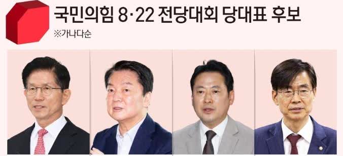 韩国媒体消息，国民力量党8・22全党大会党代表选举预备竞选结果公布，前雇佣劳
