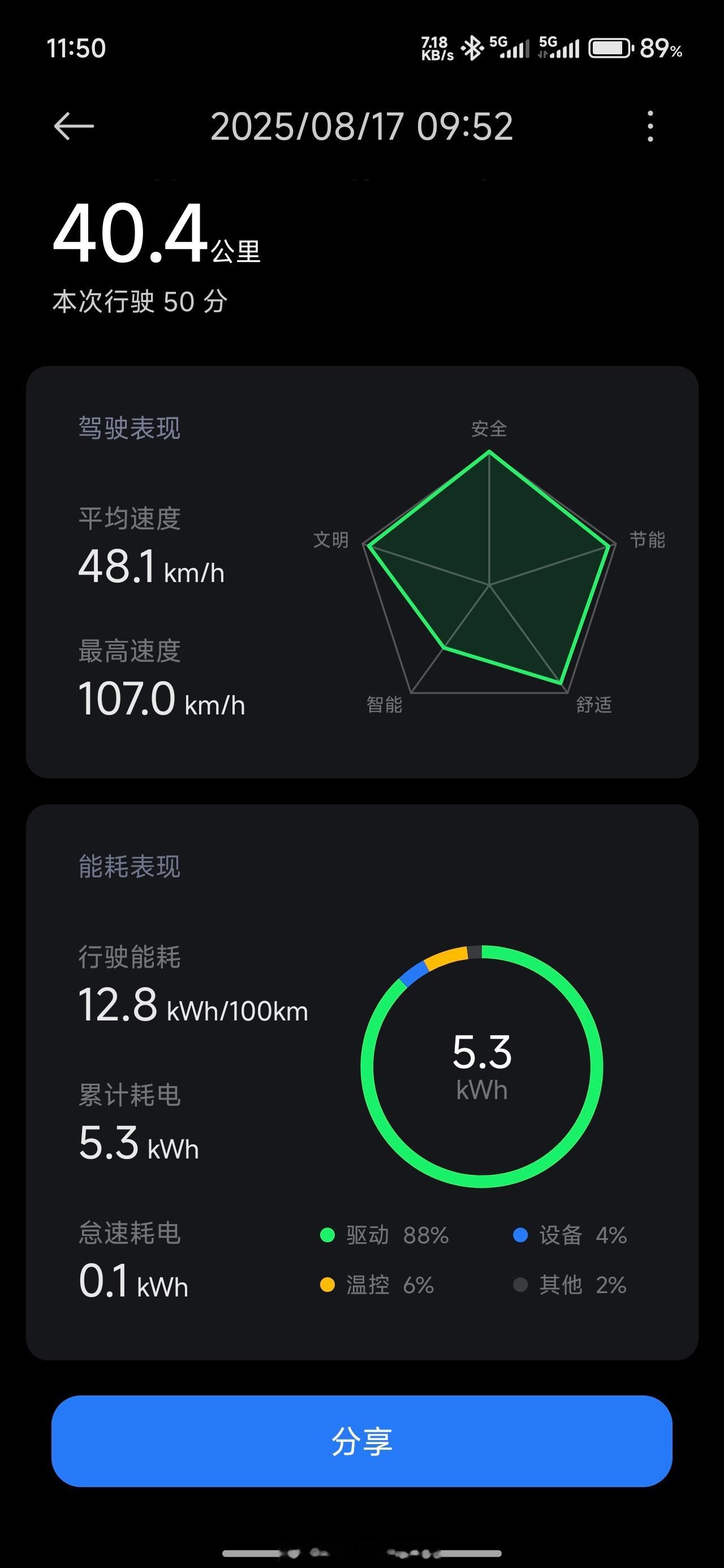 这四驱SUV（YU7）能耗怎么比轿车（SU7）还低​​​