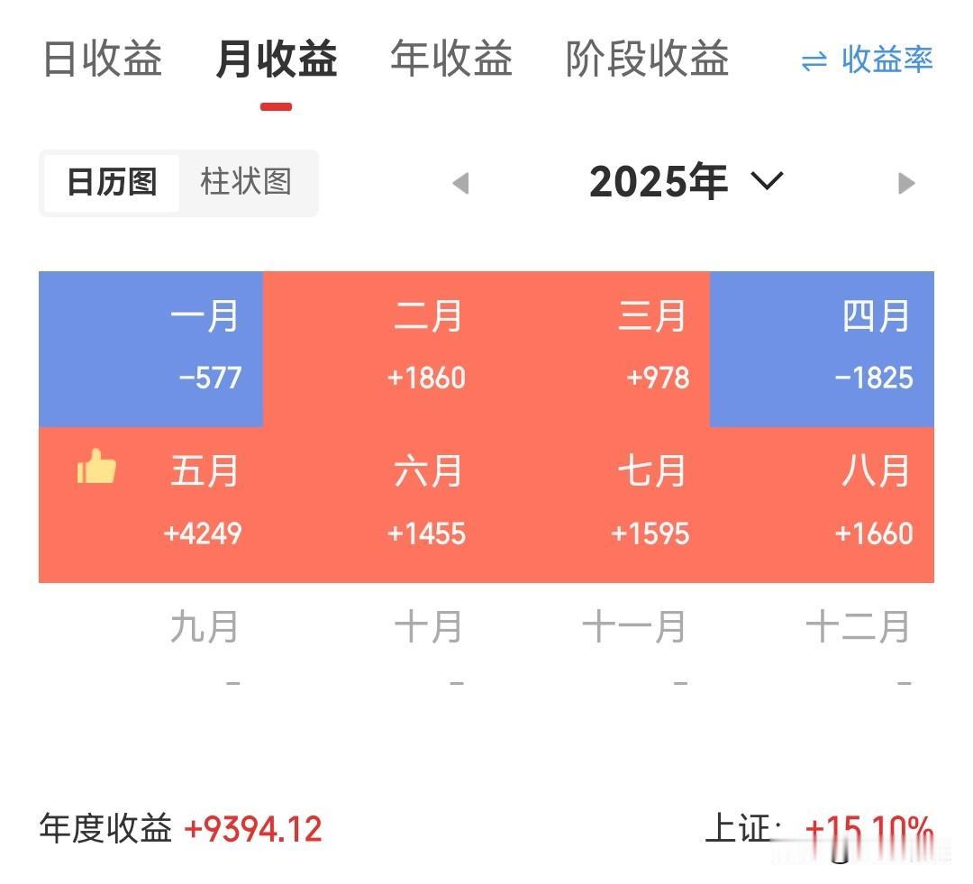 大好行情被我浪费了，8月结束了，感觉赢了，其实输了！