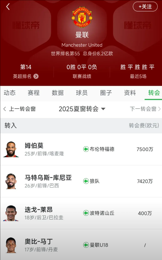 世界上最有钱的俱乐部，绝对是曼联！因为今夏买两个前锋就1.5亿，马上第三个前