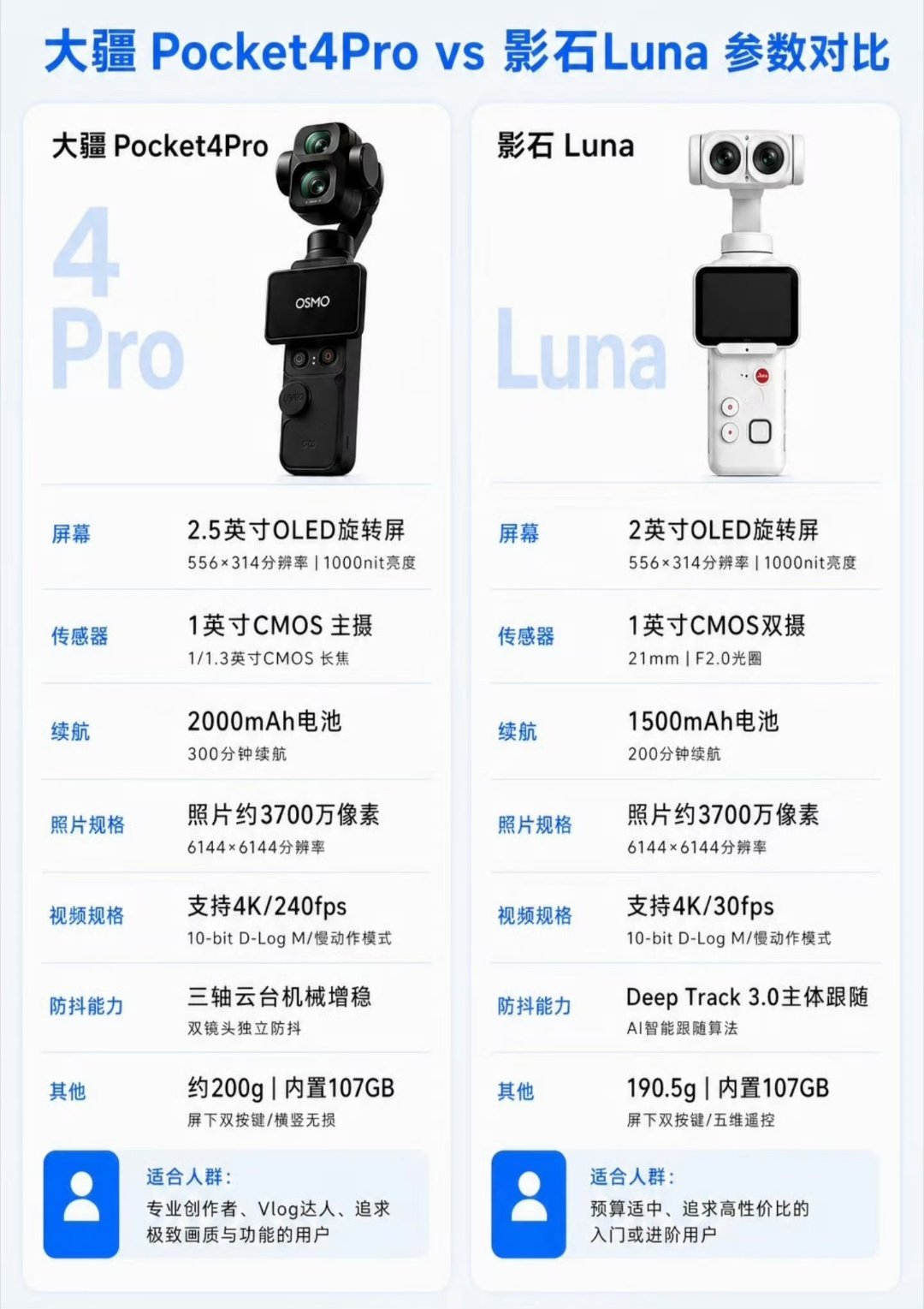 等等党快被大疆影石熬哭了预热这么久了，干嘛呢，价格端上来啊