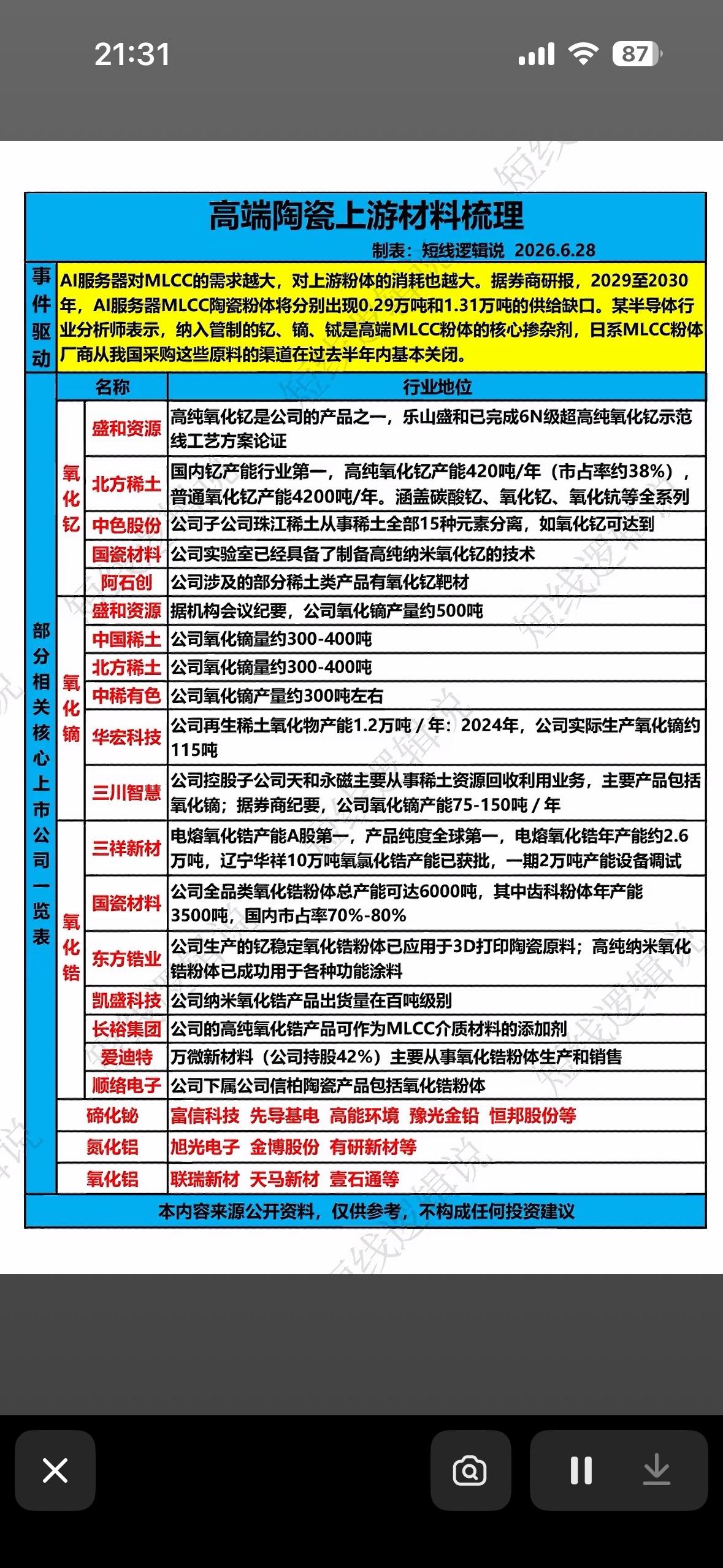陶瓷上游材料梳理：AI服务器需求大增，行业前景广阔！AI服务器需求大增，让陶