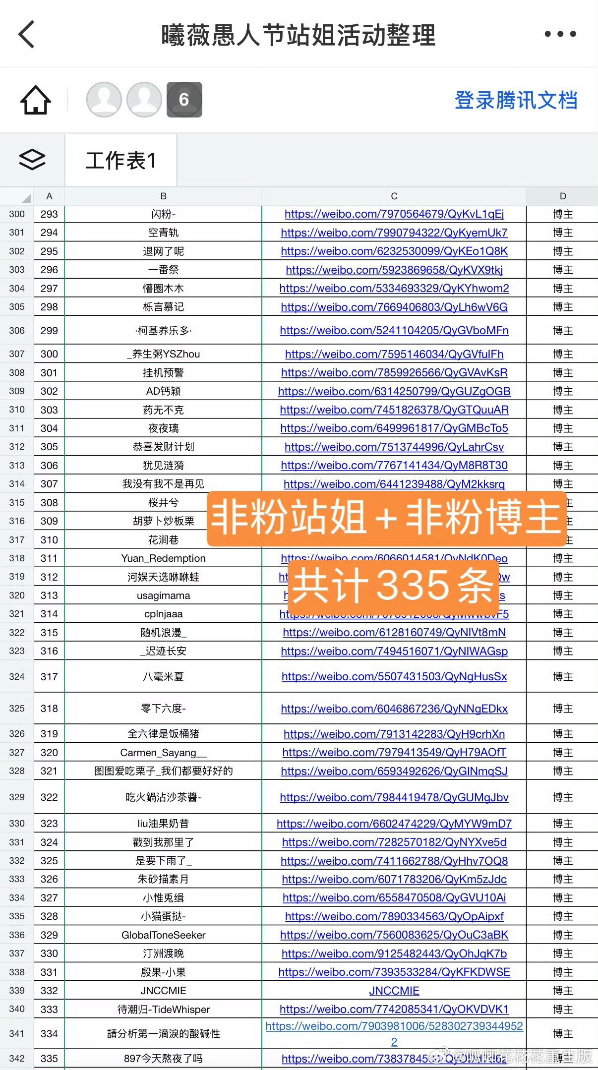 田曦薇WWZZ。这一波领先又动了谁的蛋糕，到底是谁做的假表心知肚明，不管你承不承