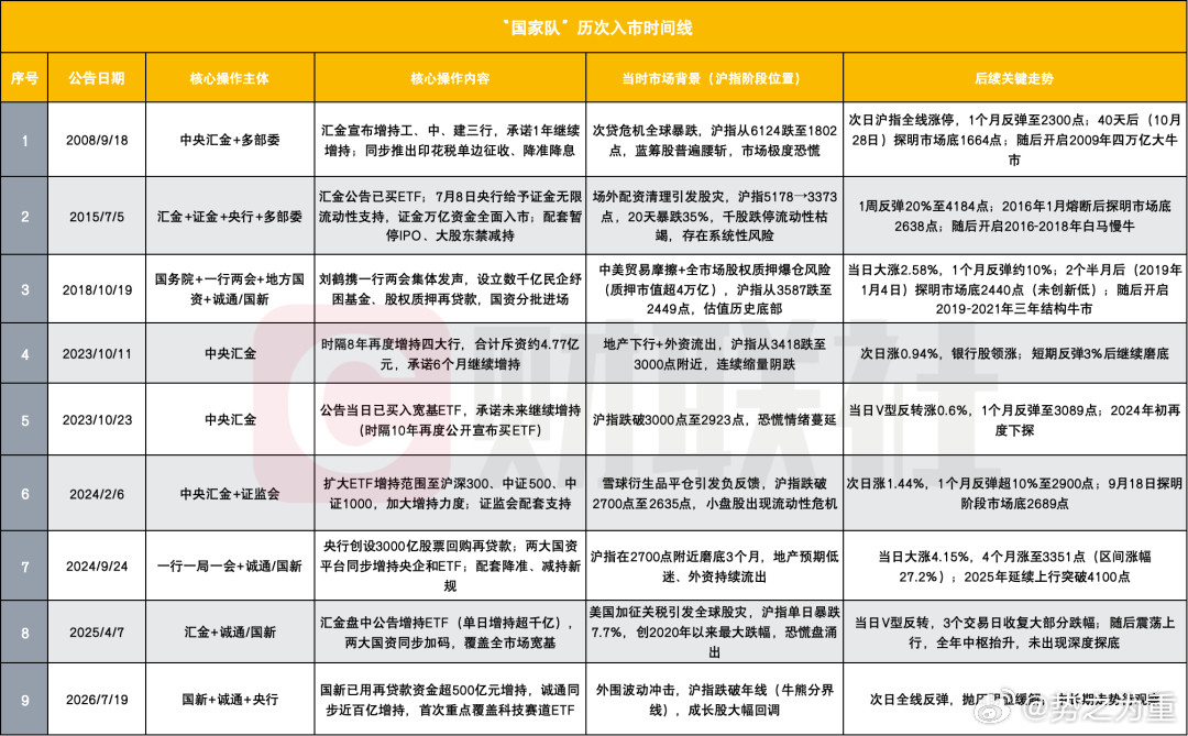 这次对标历史上哪一次？