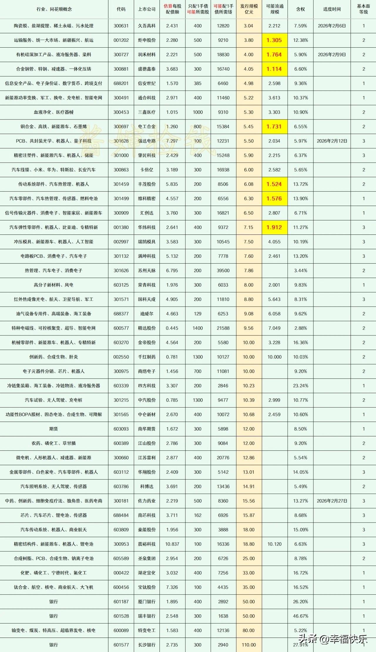 2026.02.28——深耕，潜伏已经被交易所受理了，还有较长的流程要走