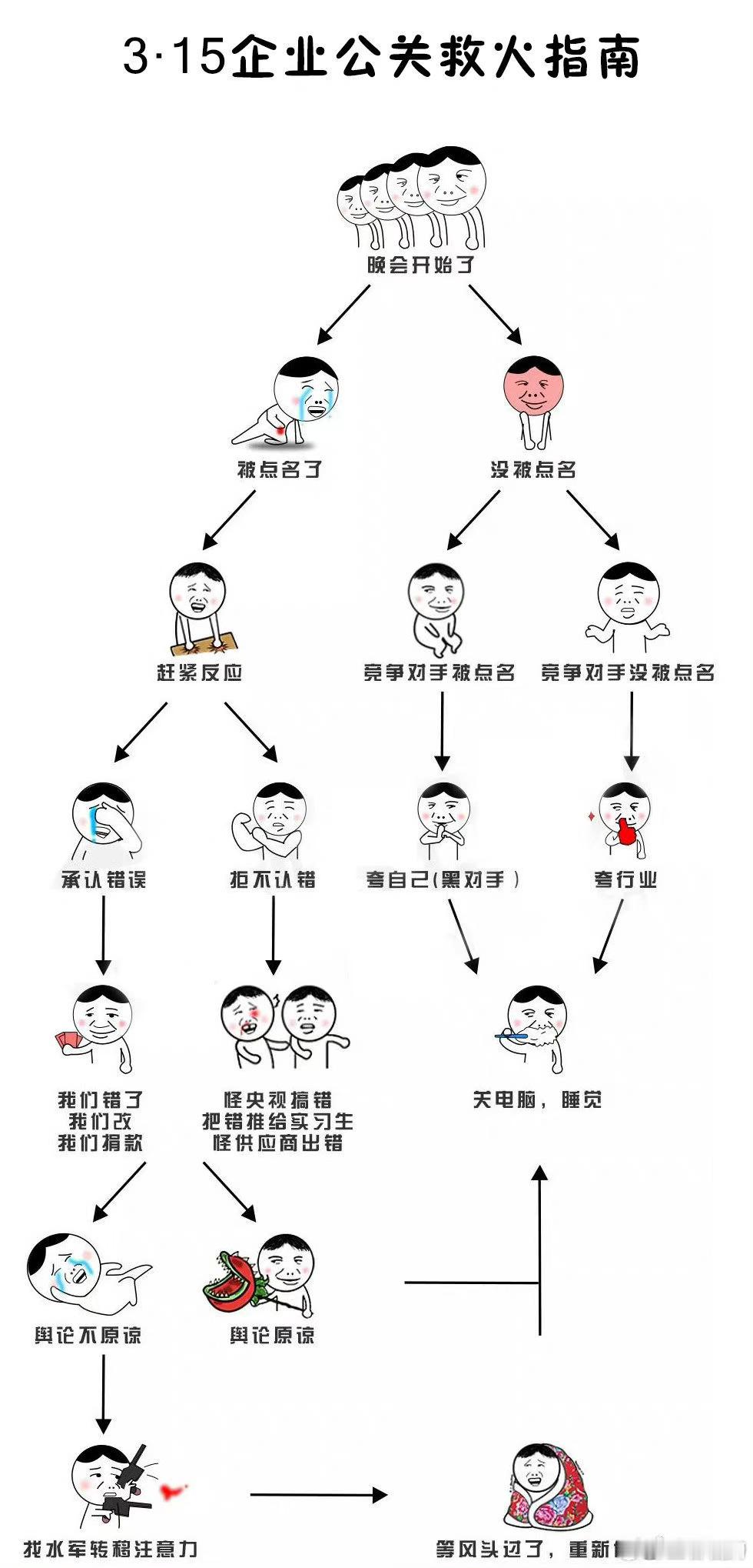 315晚会315315企业公关救火指南！​​​​