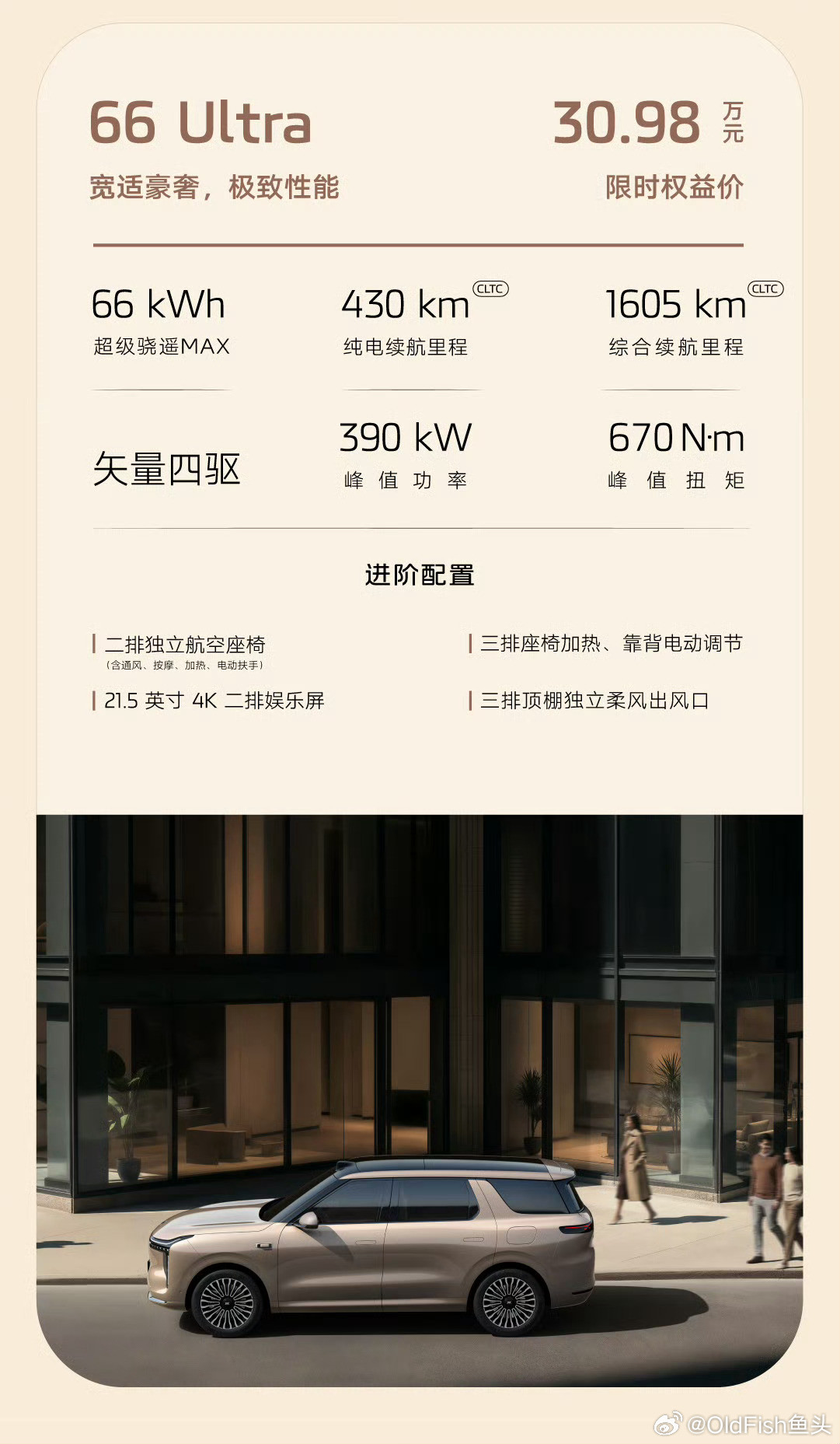 智己LS8最值得就是大五座66Ultra，28.98万，选装包选择可不少智己L