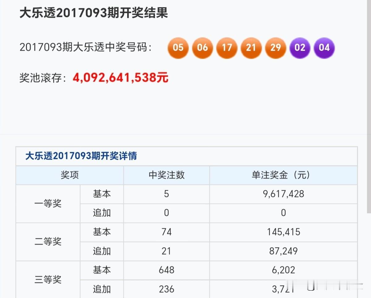 大乐透怎么才能中一等奖与世界交手多年，依然兴致盎然，顺其自然。分享大乐透第260