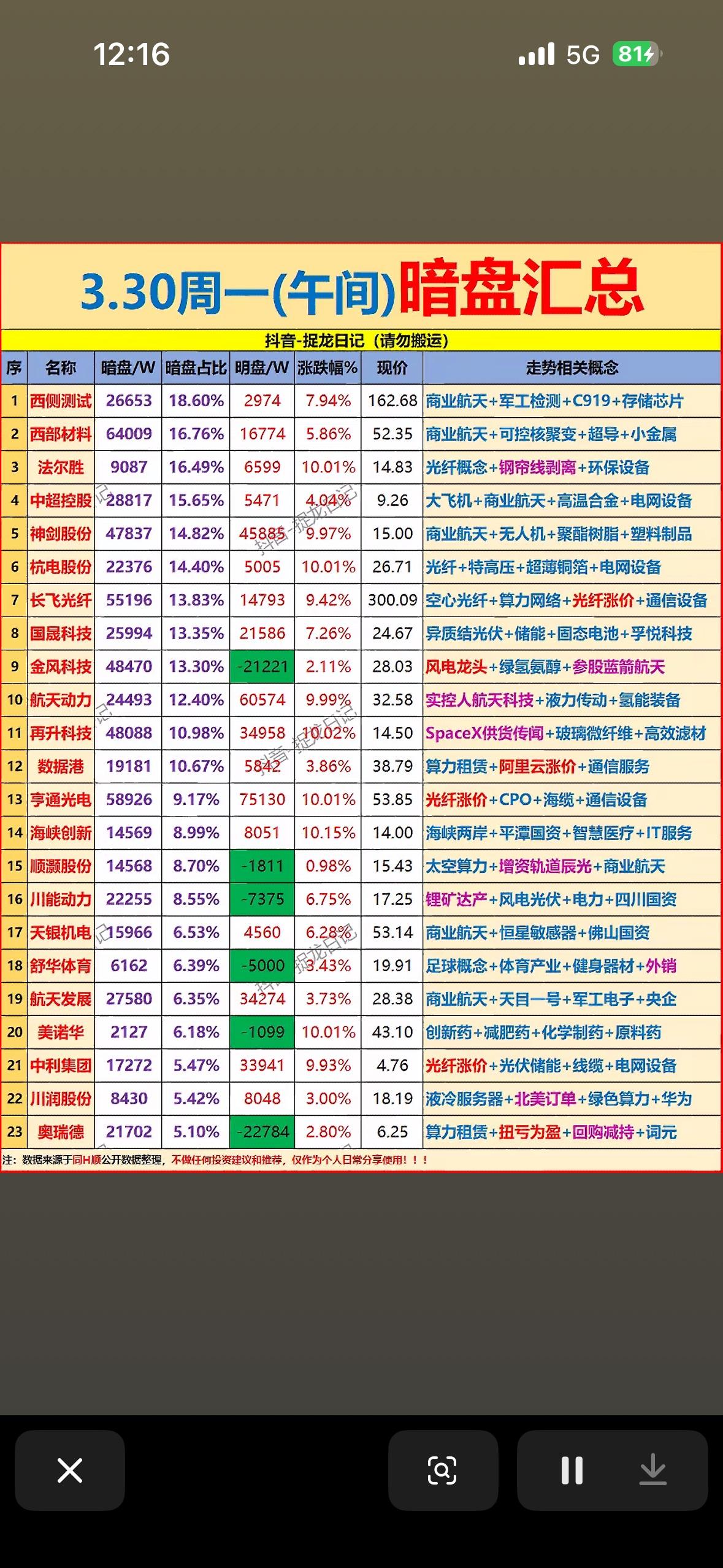3月30日上午主力暗盘资金净流入前23名个股揭晓3月30日上午主力暗盘资金净