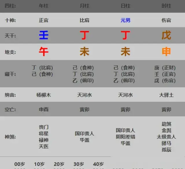 五分钟教你学看八字案例159集: 适合教育医学方面工作