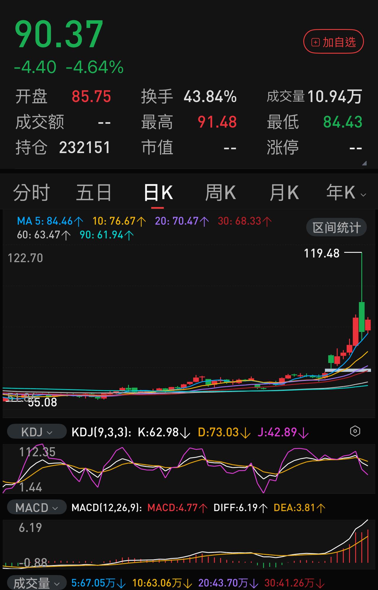 听了几十年的石油危机，终究是眼见了。有人说，这也叫危机？太小题大做了吧？一个