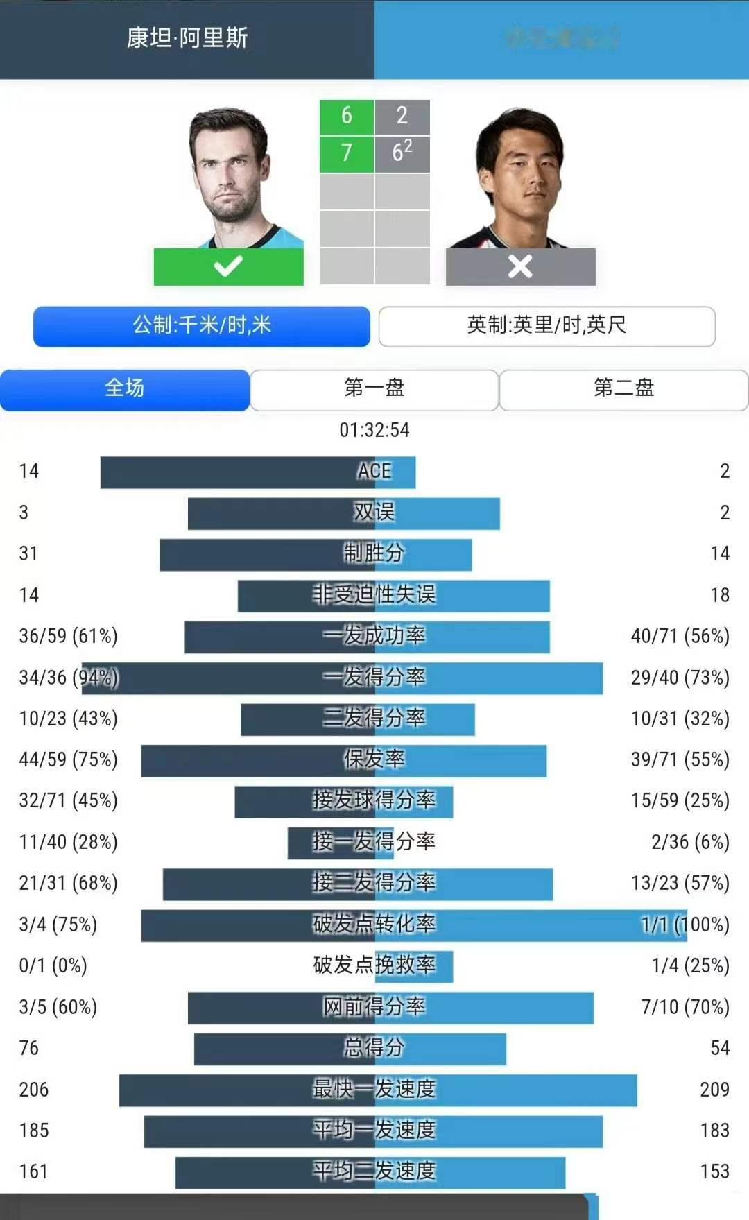 ATP1000辛辛那提站资格赛决胜轮布云朝克特🇨🇳vs阿里斯🇫🇷