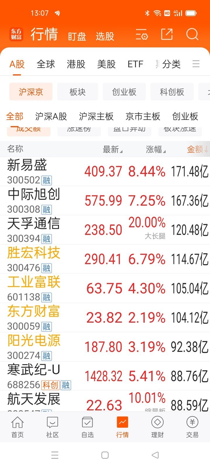 13：07从龙头选个股如果前段时间就这么选。是不是即简单又赚钱