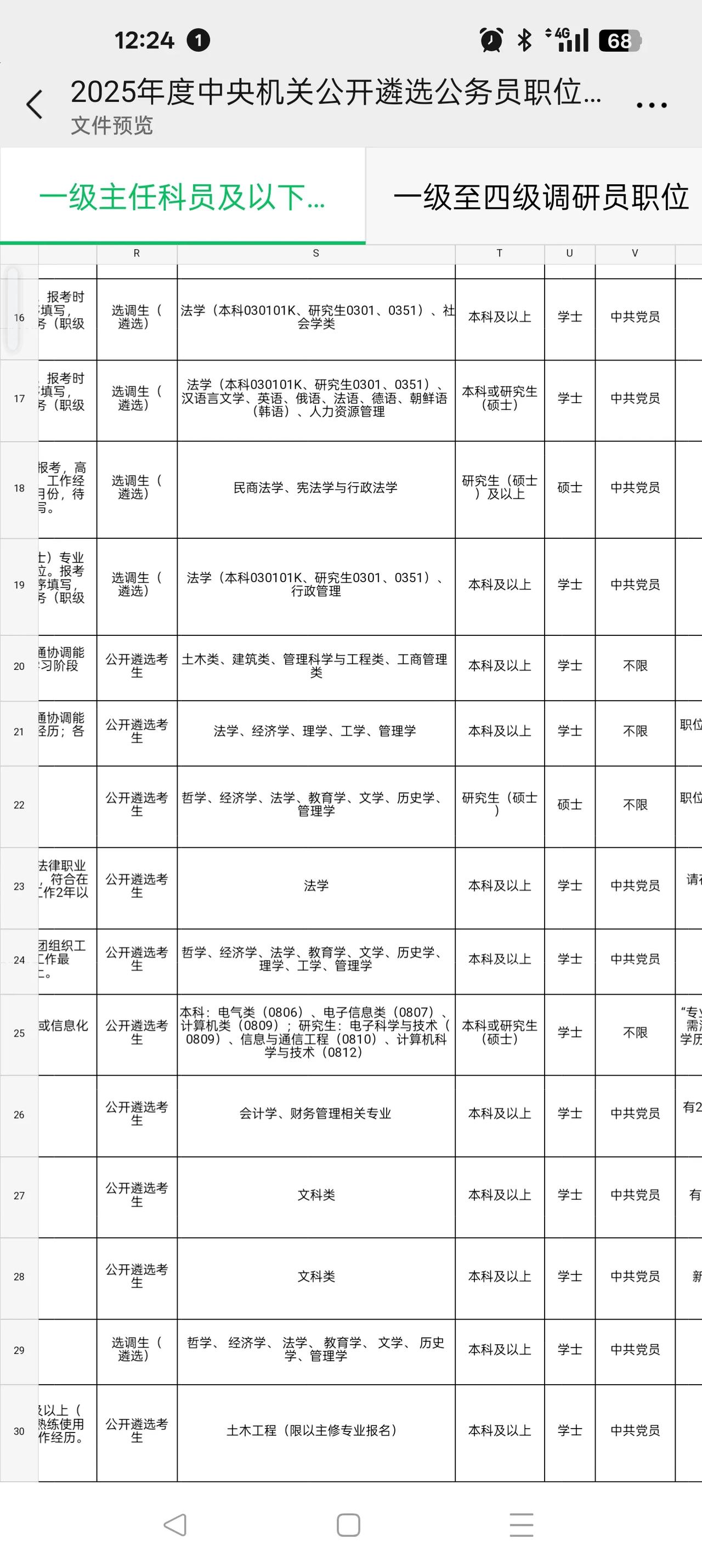 哪个专业好不好，一目了然。文科当官、理科打工。