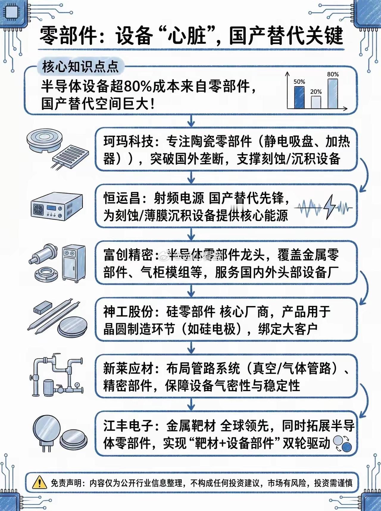 半导体产业链一分钟速览半导体芯片产业链科普硬科技