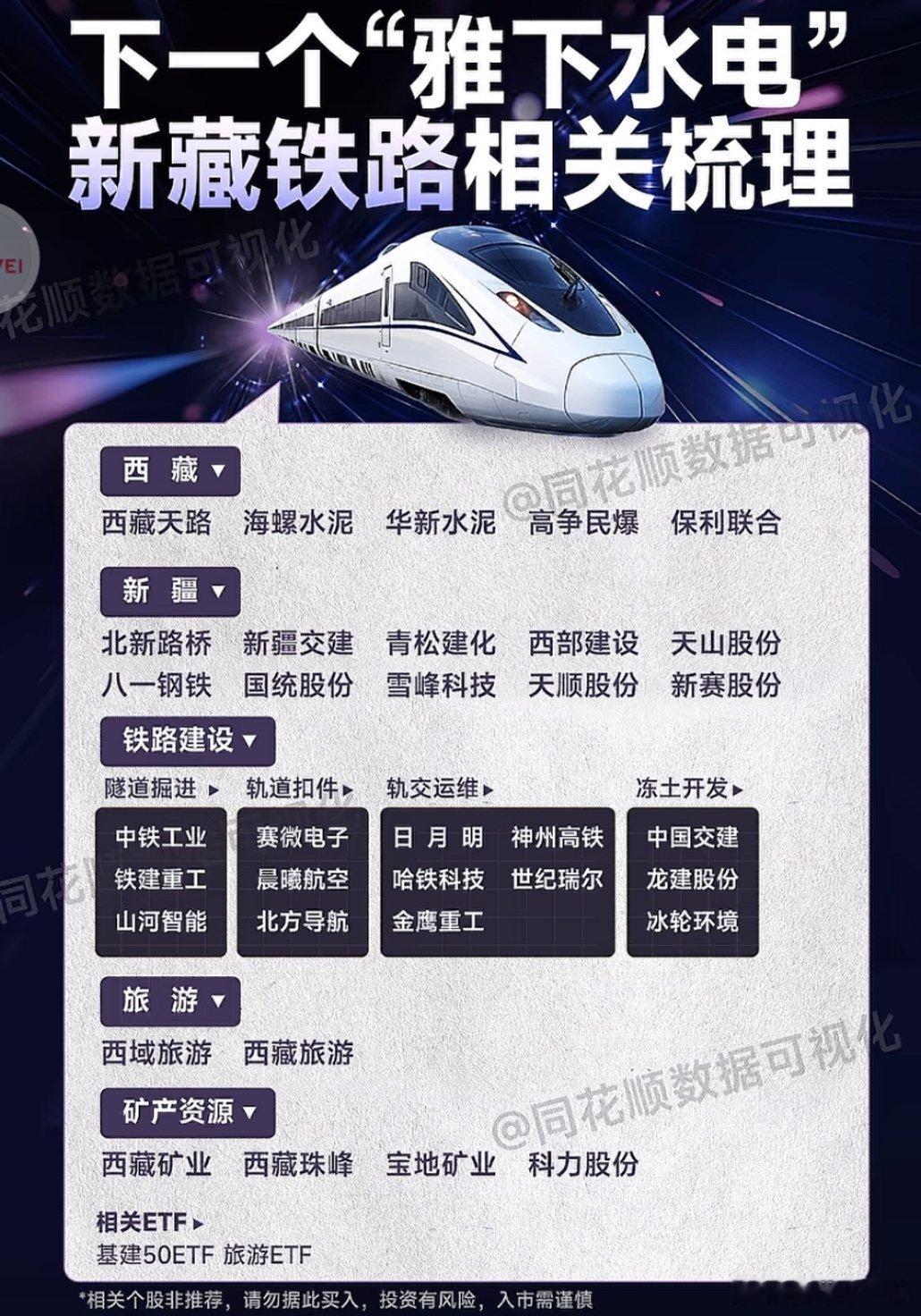 雅下水电站刚炒完，新藏铁路又来了！​​​