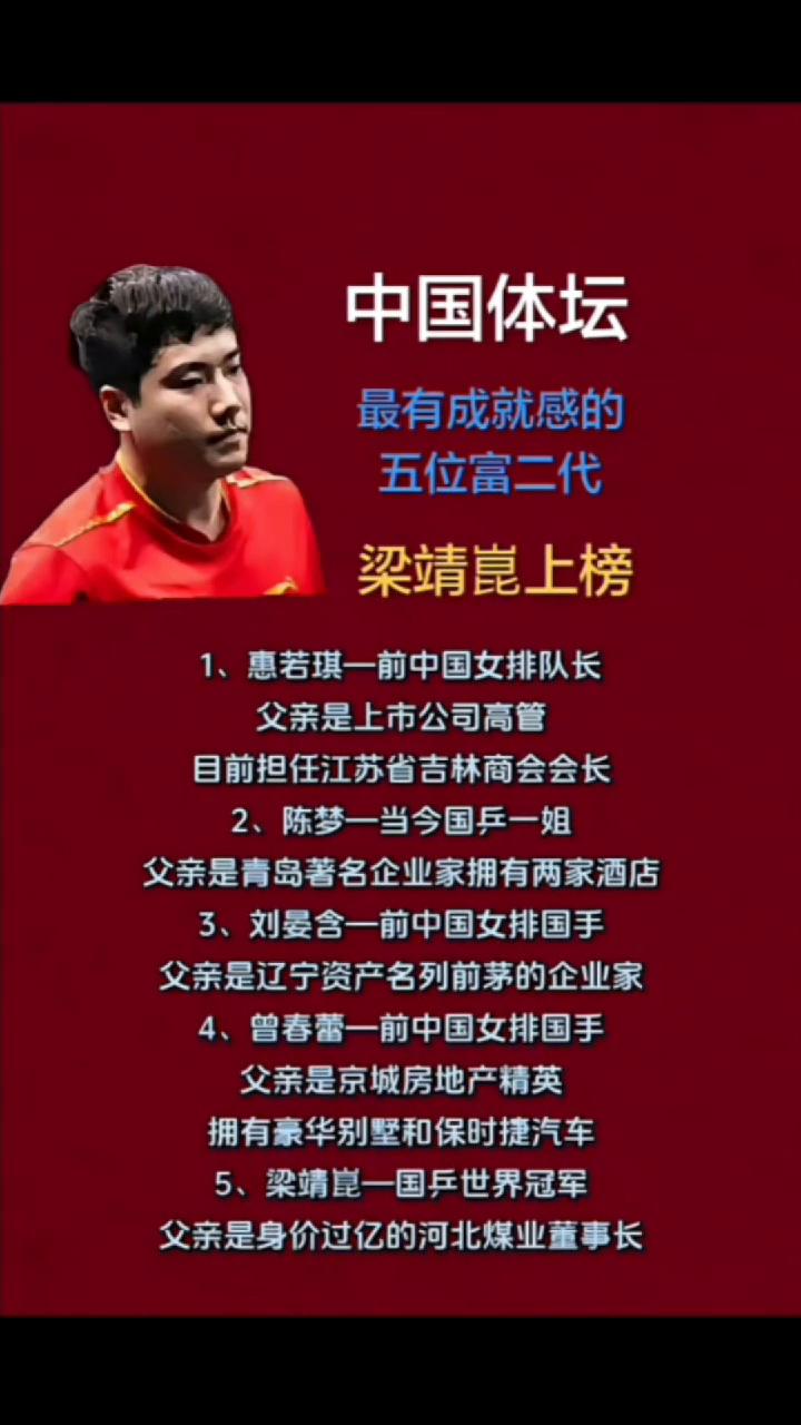 中国体坛最有成就感的五位富二代，梁靖昆上榜。·1、惠若琪，一前中国女排队长，父