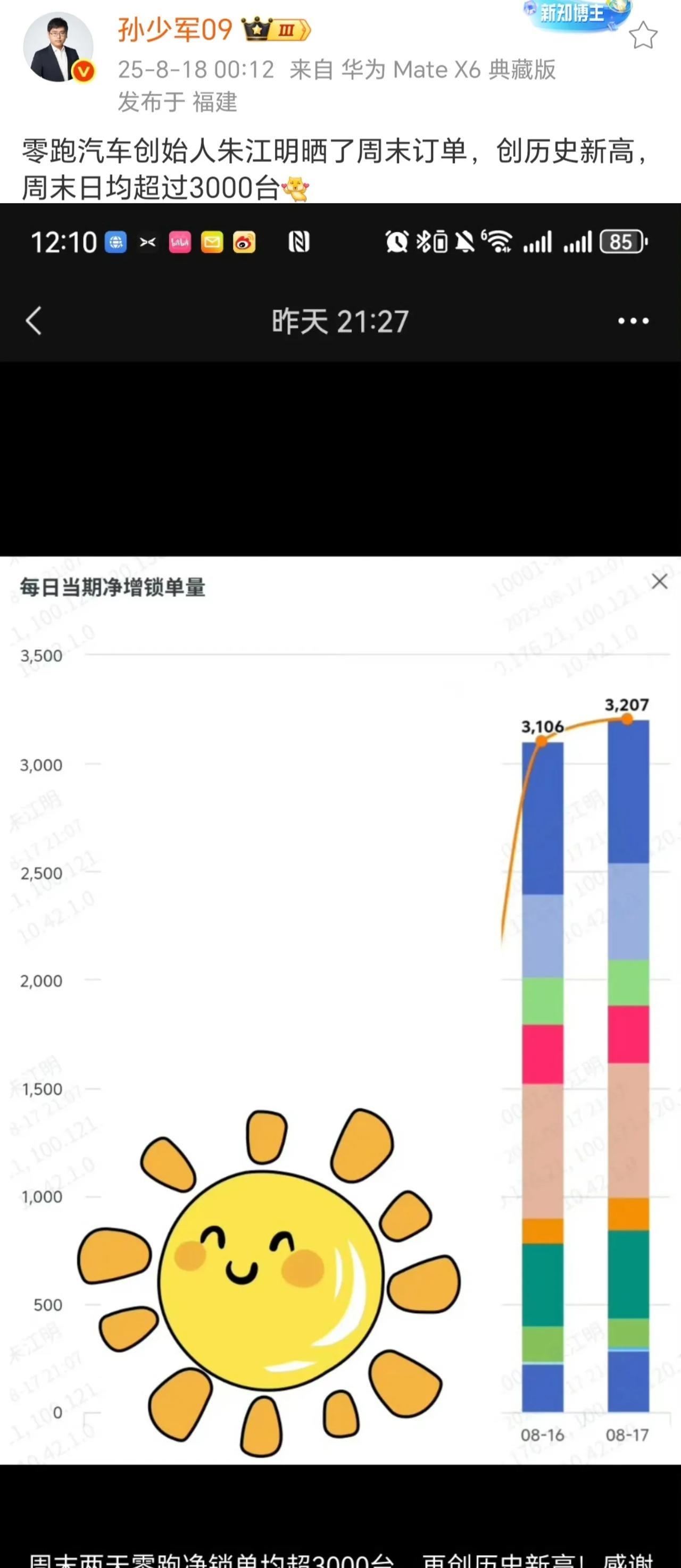 预算10～15万绕不开零跑呀[微笑]