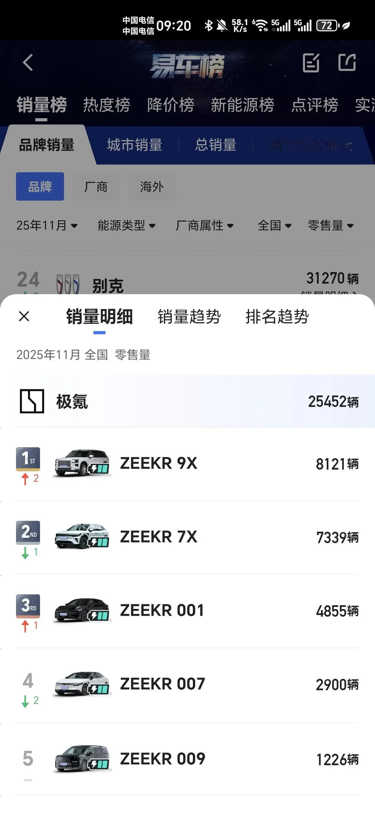 极氪9x恐怖如斯这个价位，月销八千！！